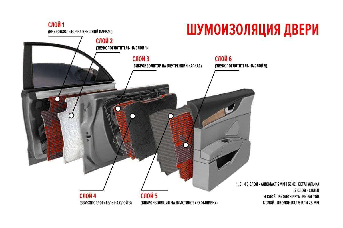Как выполняется шумоизоляция автомобиля. Смотреть фото Как выполняется шумоизоляция автомобиля. Смотреть картинку Как выполняется шумоизоляция автомобиля. Картинка про Как выполняется шумоизоляция автомобиля. Фото Как выполняется шумоизоляция автомобиля