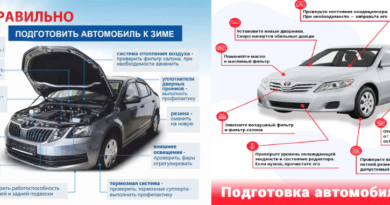 Как подготовить автомобиль к дальней поездке: советы и рекомендации. Смотреть фото Как подготовить автомобиль к дальней поездке: советы и рекомендации. Смотреть картинку Как подготовить автомобиль к дальней поездке: советы и рекомендации. Картинка про Как подготовить автомобиль к дальней поездке: советы и рекомендации. Фото Как подготовить автомобиль к дальней поездке: советы и рекомендации