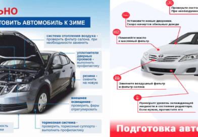Как подготовить автомобиль к дальней поездке: советы и рекомендации
